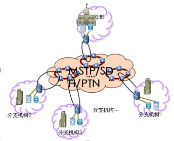 电路租用(图2)