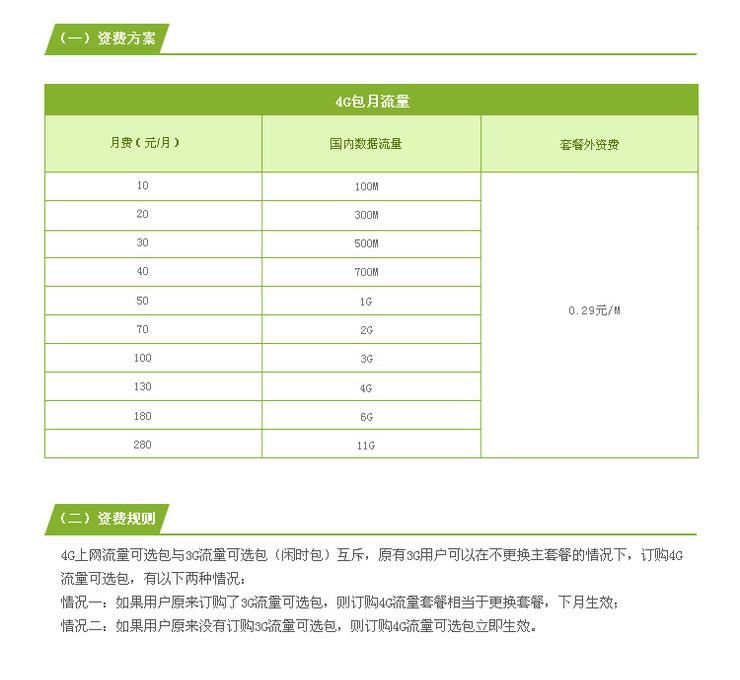 移动流量套餐怎么取消_取消移动10元流量套餐_移动数据流量套餐月费怎么取消
